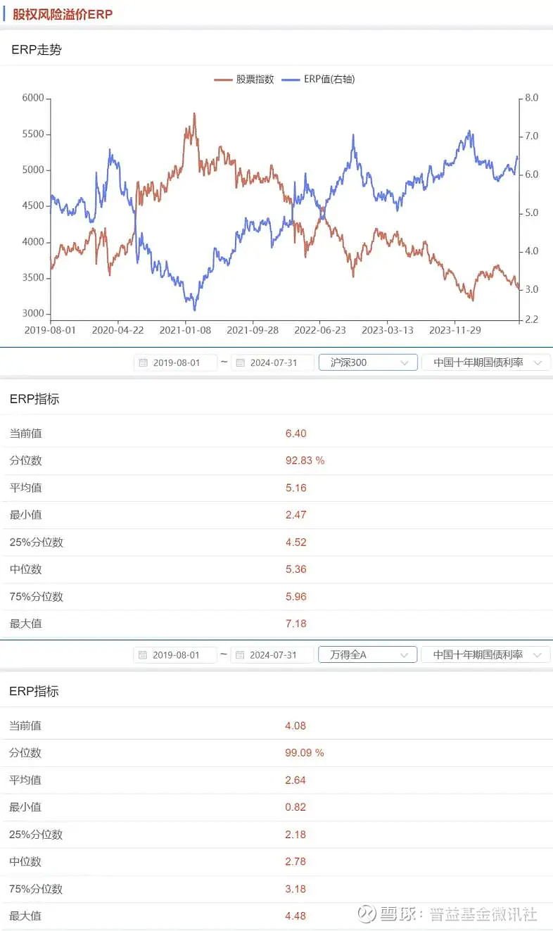 PP基金最新动态全面解读