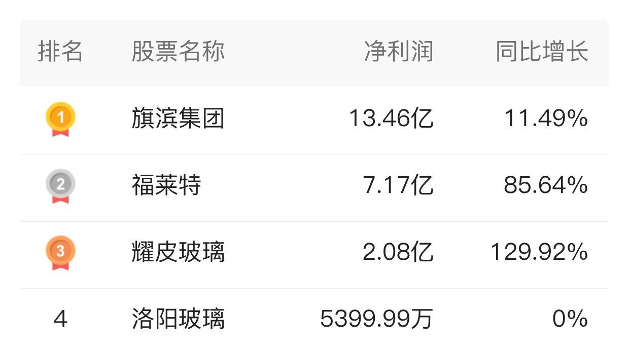 旗滨集团最新动态全面解析