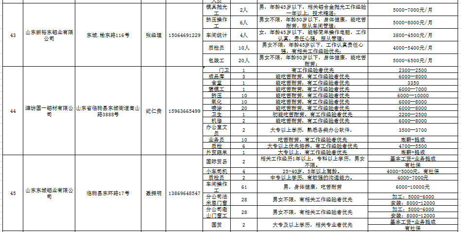 临朐最新招工信息全面解析