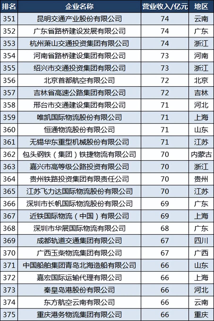 安通控股最新动态综述