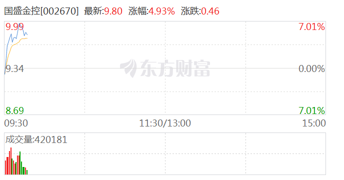 国盛金控最新动态全面解析