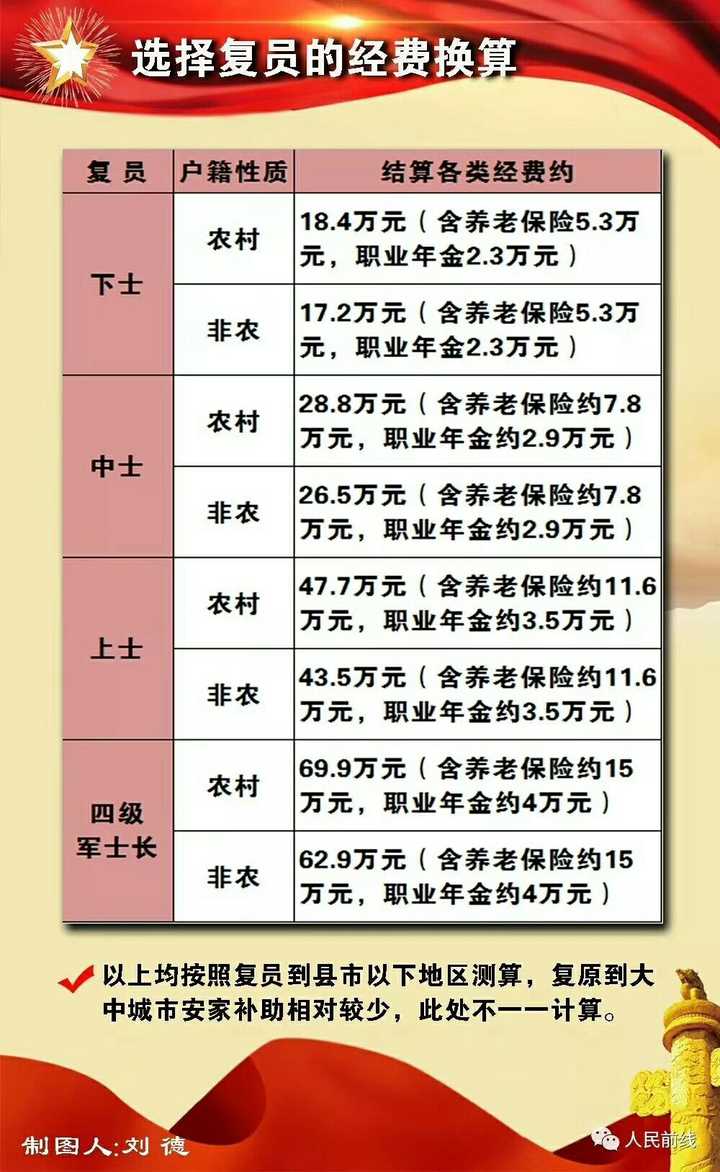 部队补发工资最新消息简报