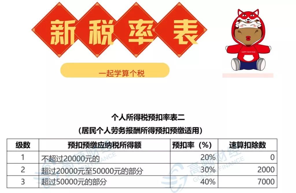 最新纳税标准变革及其影响分析