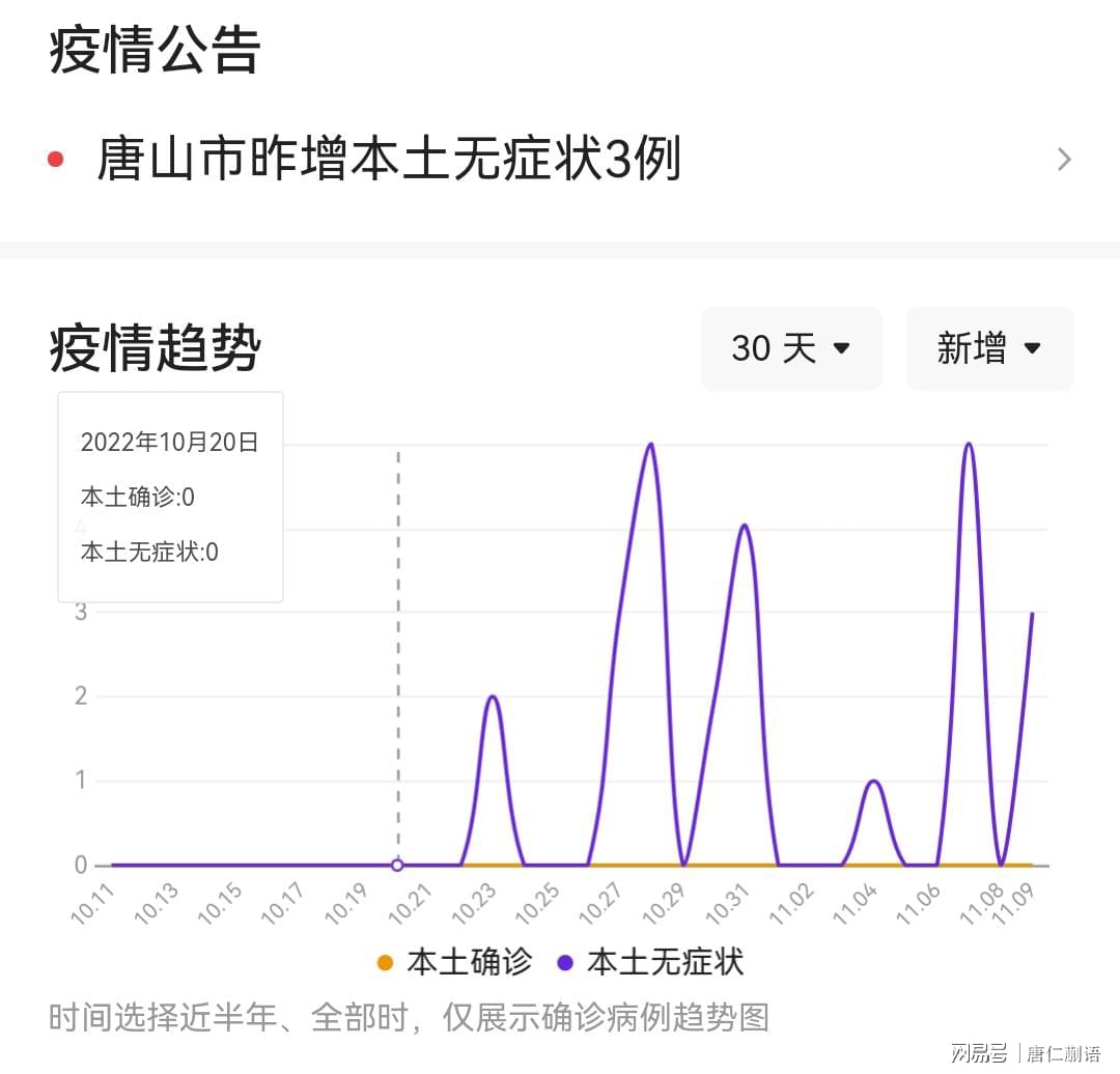 唐山疫情实时更新情况报道