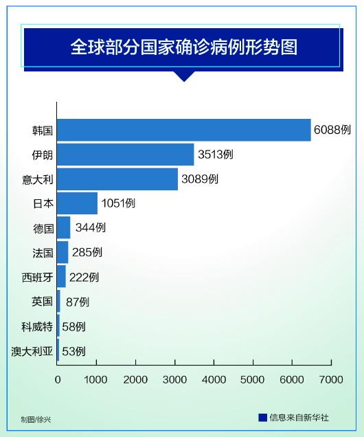 新冠肺炎最新数据透视，全球疫情现状、未来展望分析