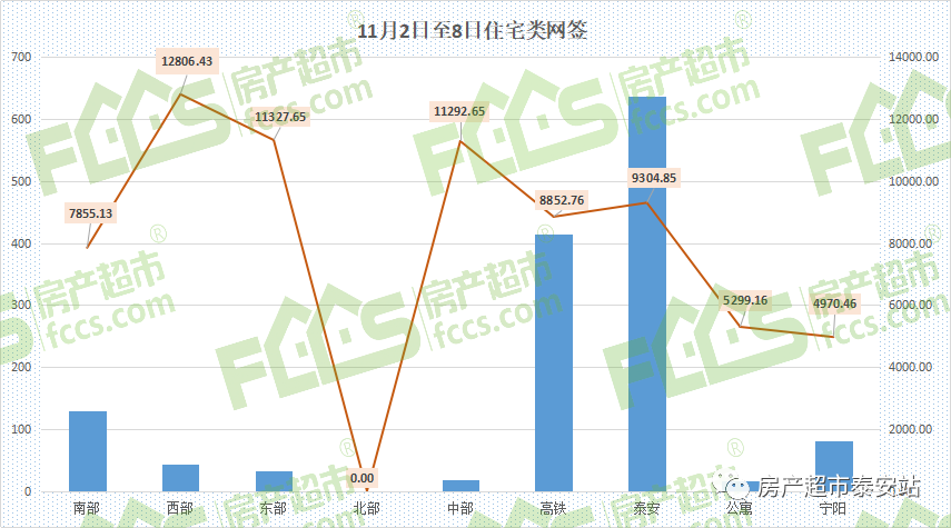 泰安最新房价概览与趋势分析