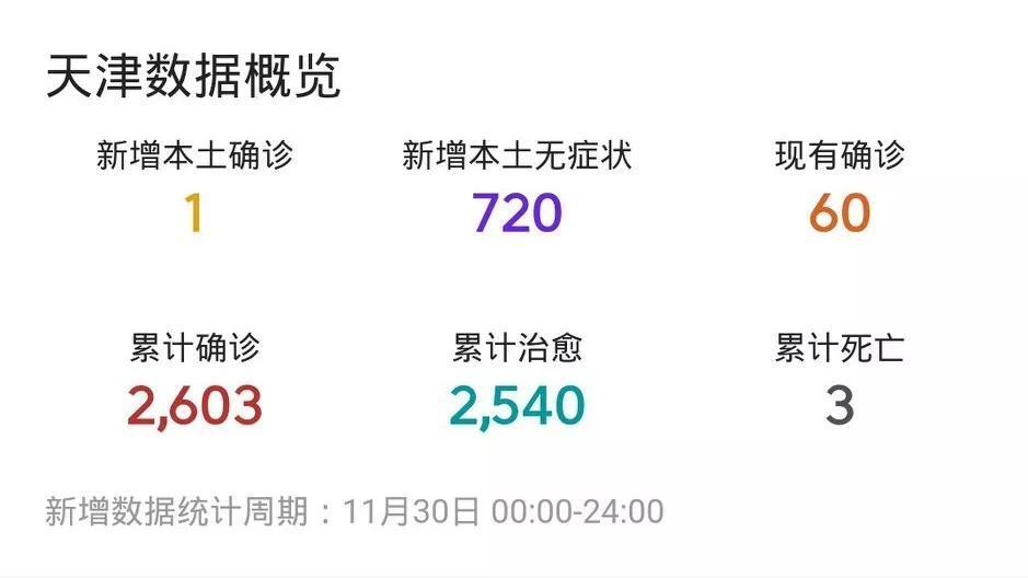 天津疫情最新概况