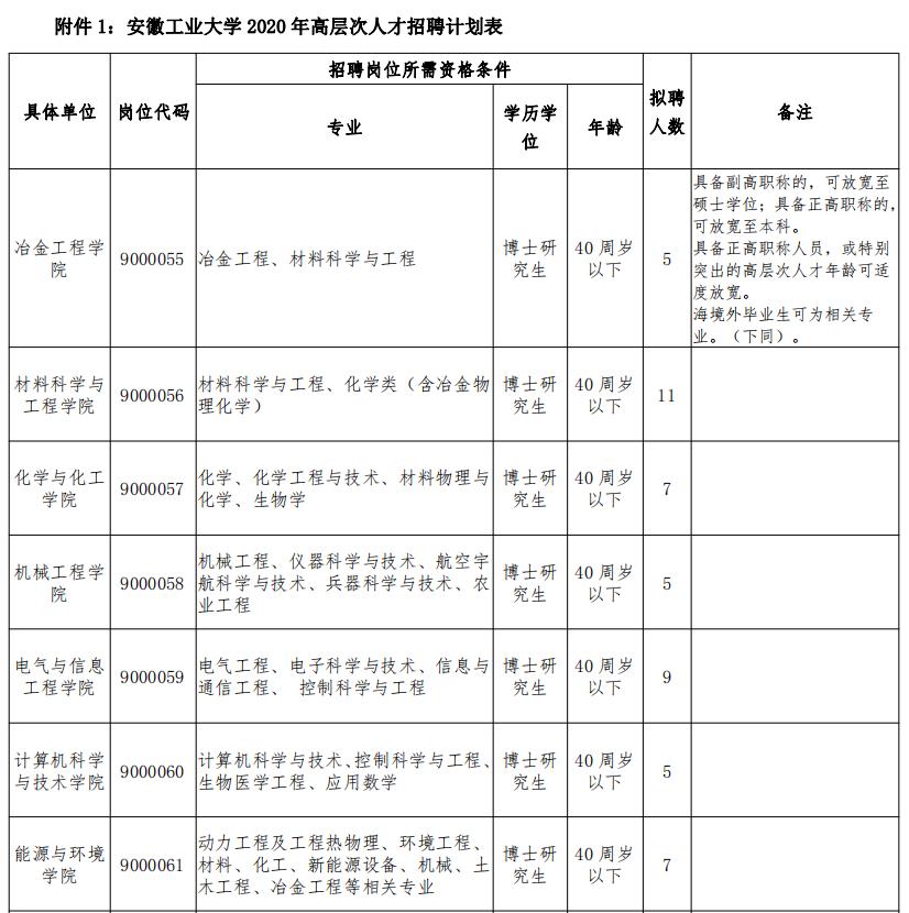 马鞍山最新招聘信息全面解析