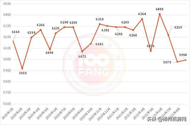 郴州最新房价动态及影响因素分析