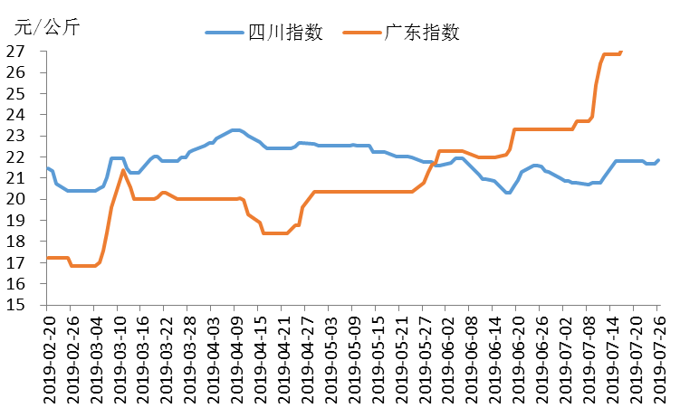 猪肉最新价格走势图与影响因素深度解析