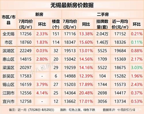 无锡房价最新动态深度解析