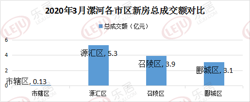 漯河最新房价走势分析与未来展望