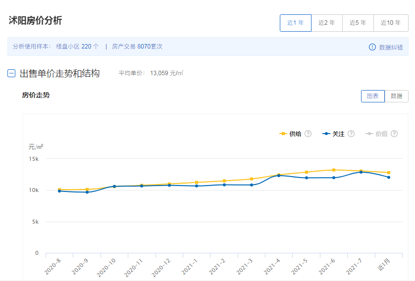 沭阳房价最新动态、市场走势分析以及购房指南揭秘