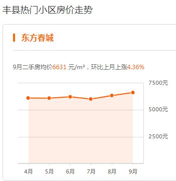 丰县房价走势最新动态及深度分析