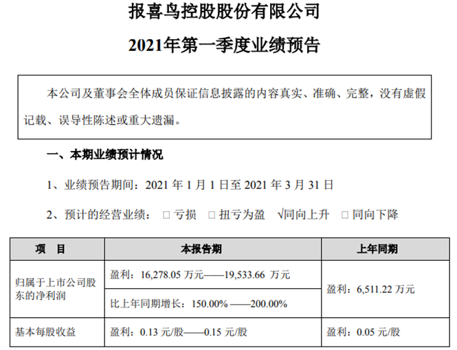 市场动向分析