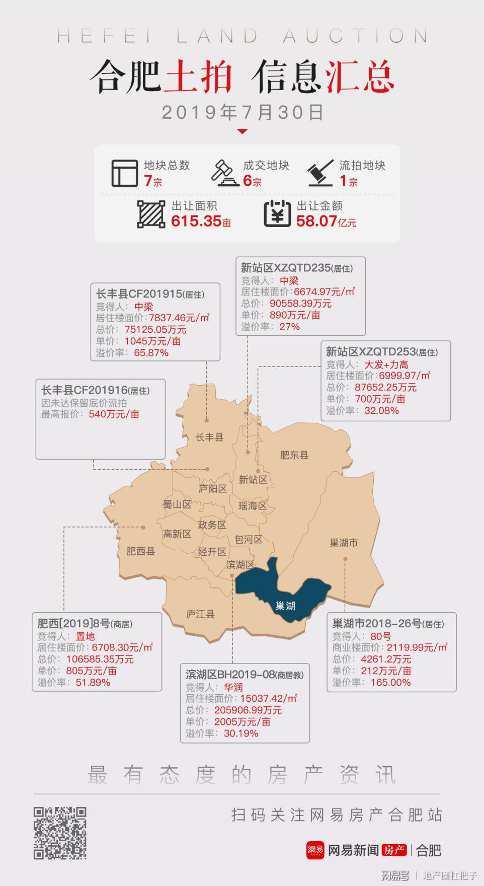 合肥土拍今日最新动态