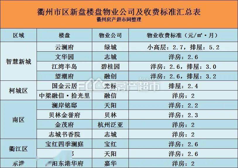 最新物业收费标准全面解析