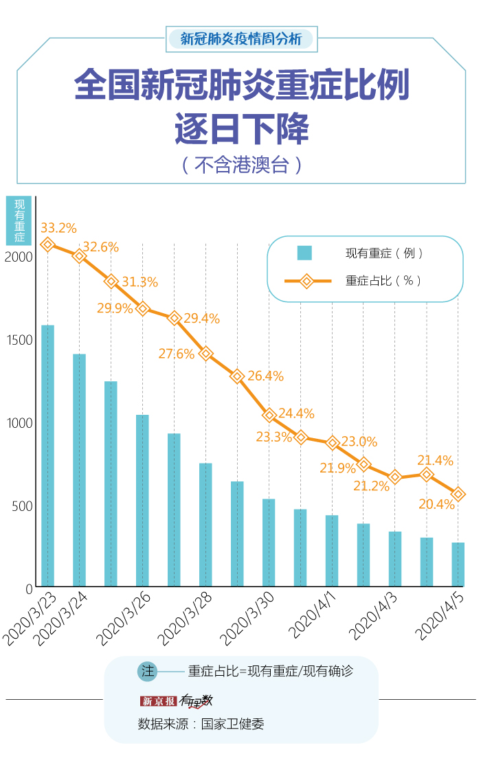 新冠肺炎最新数据报告深度解析