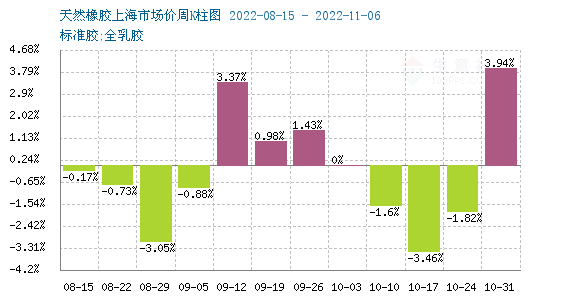 天然橡胶现货价格动态与市场趋势深度解析