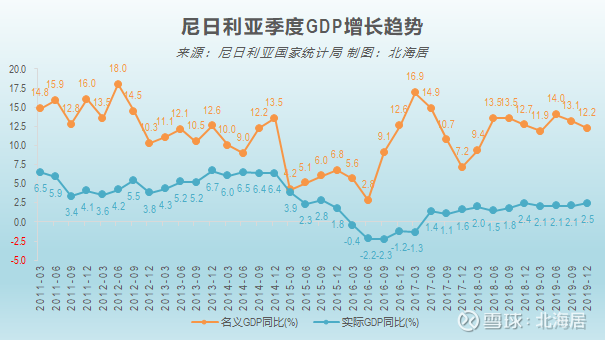 尼日利亚经济最新动态全面解读