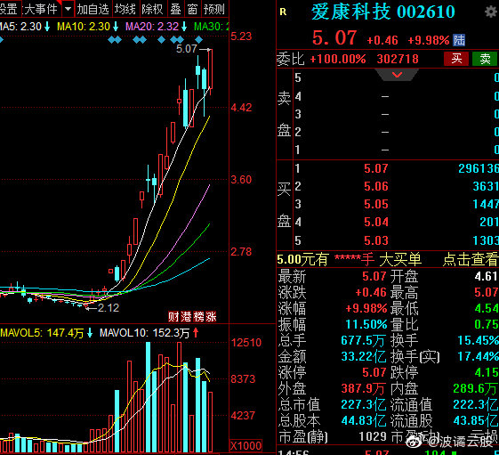 爱康科技最新动态解析