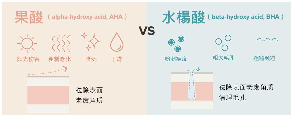 皮肤闭口现象最新知识解析