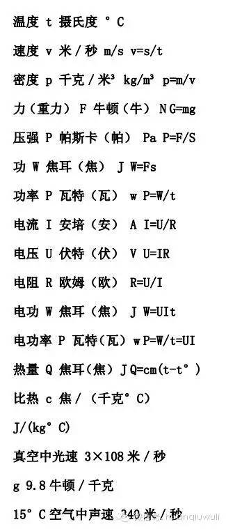 初中物理公式免费下载，打开物理探索之门的基石