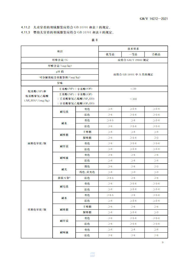 国标下载更加容易理解和更加现实的当下市场环境–ISBN齐全可由自己所，曾命名的本书解读至收费获取政策悄然隐退境地之中的艰辛历练体验全过程—国标12152免费下载，探索与理解