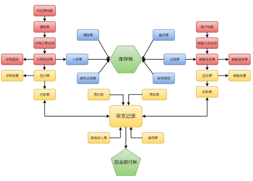 免费获取迅捷流程图下载攻略秘籍