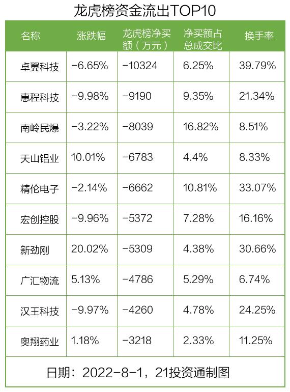 卓翼科技引领科技创新，迈向发展新高度最新消息曝光