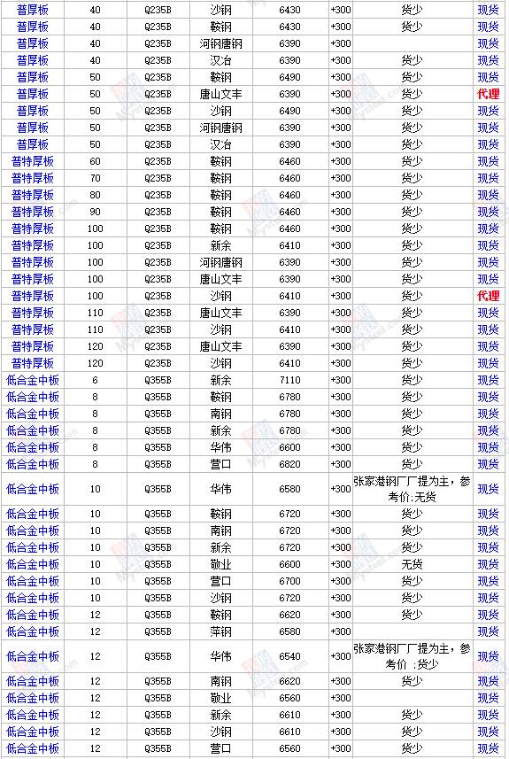 带钢价格行情最新走势分析