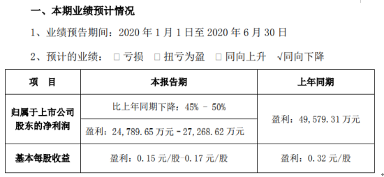 海翔药业持续创新，迈向高质量发展新阶段最新消息披露