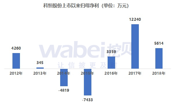 科恒股份最新动态解析及未来发展展望