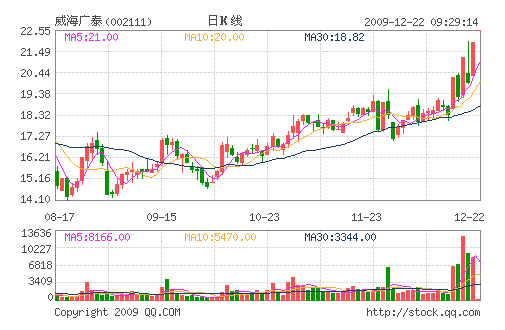 宏图高科股票最新动态解读与展望，未来趋势分析