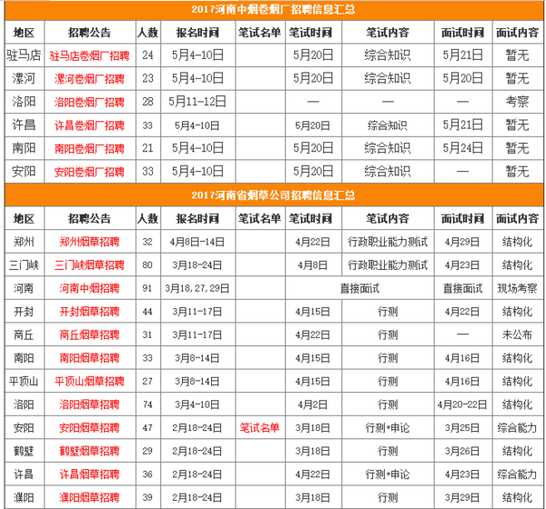 开封招聘信息概览与就业市场深度解析