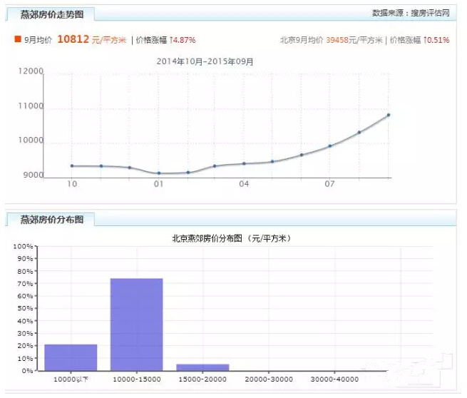 海南兴隆房价走势最新消息深度解读