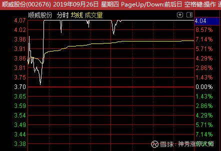 宏图高科股票最新消息全方位深度解析