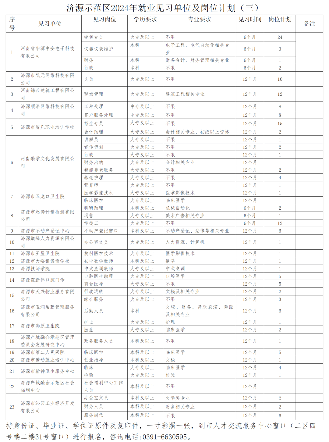 济源就业网最新招聘信息及其社会影响概览