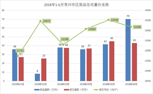 常州房价走势分析，最新数据与趋势展望的影响审视