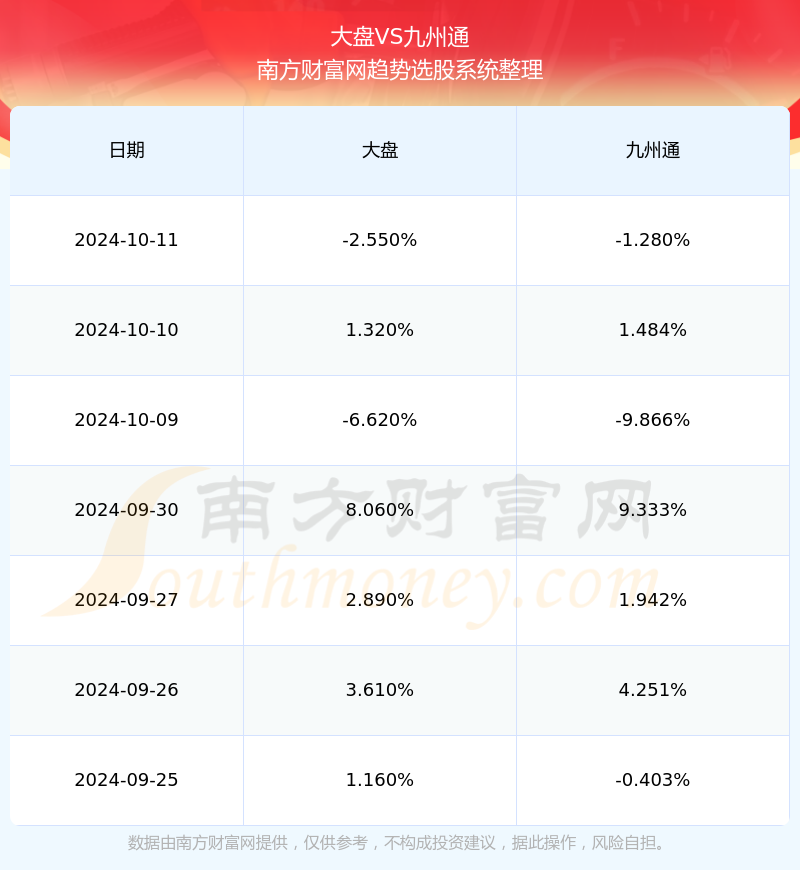 九州通股票最新动态全面解读