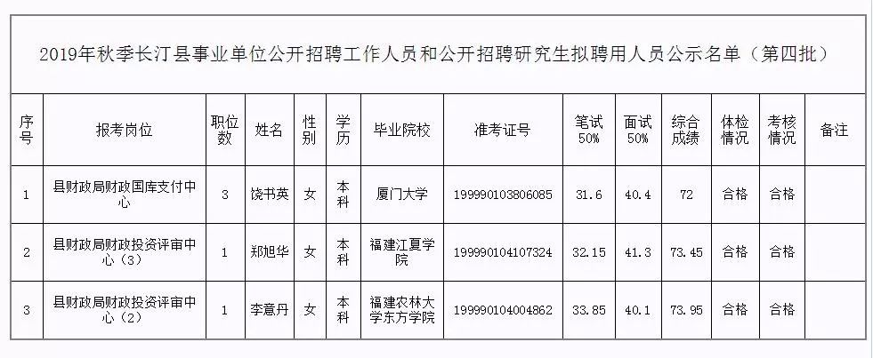 井冈山市人事任免动态更新