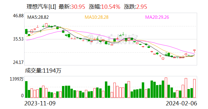 纳斯达克中国金龙指数涨幅突破3%，市场热议及深度解读