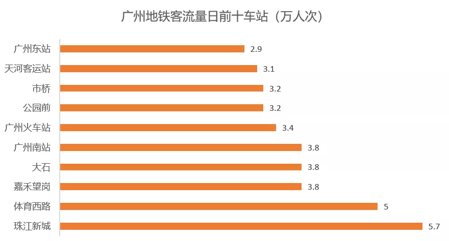 广州客流量最新动态解析