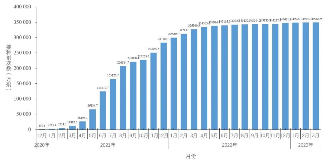 新疆最新数据概览概览