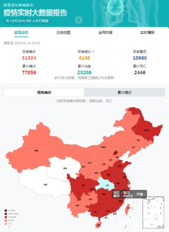 全国最新肺炎疫情分析报告