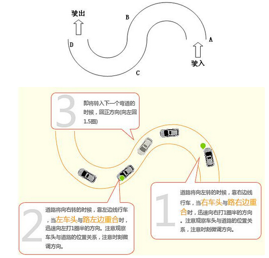 最新S弯道解析及驾驶技巧探讨文章概览