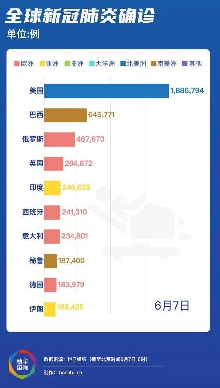 全球最新疫情动态，筑牢抗疫新防线