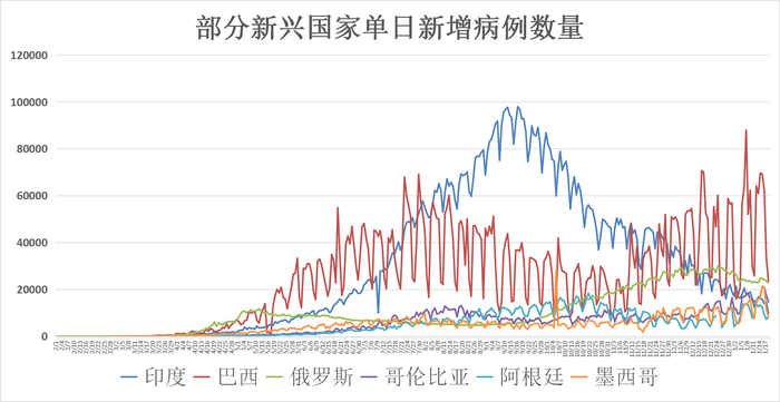 全球共同应对疫情挑战的最新数据报告