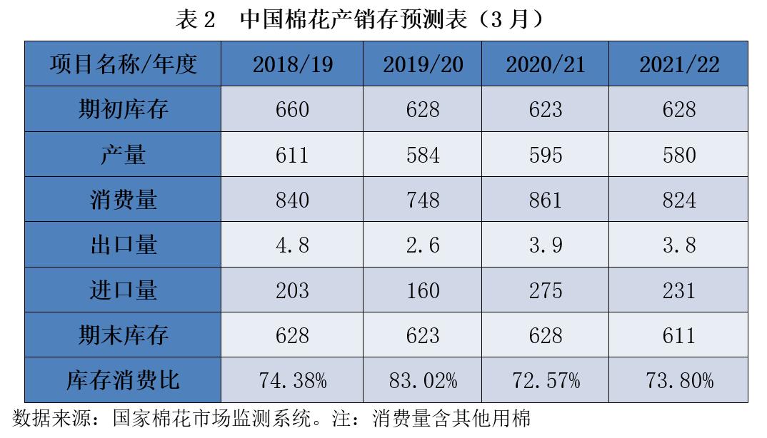 最新棉花价格走势分析