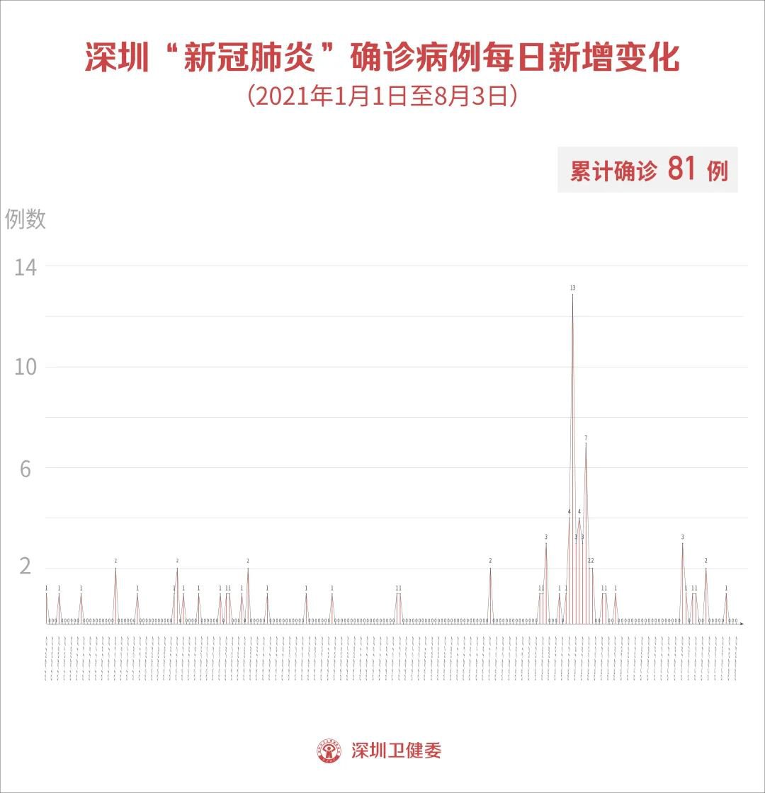 全球瞩目的最新疫情动态与应对策略更新速递